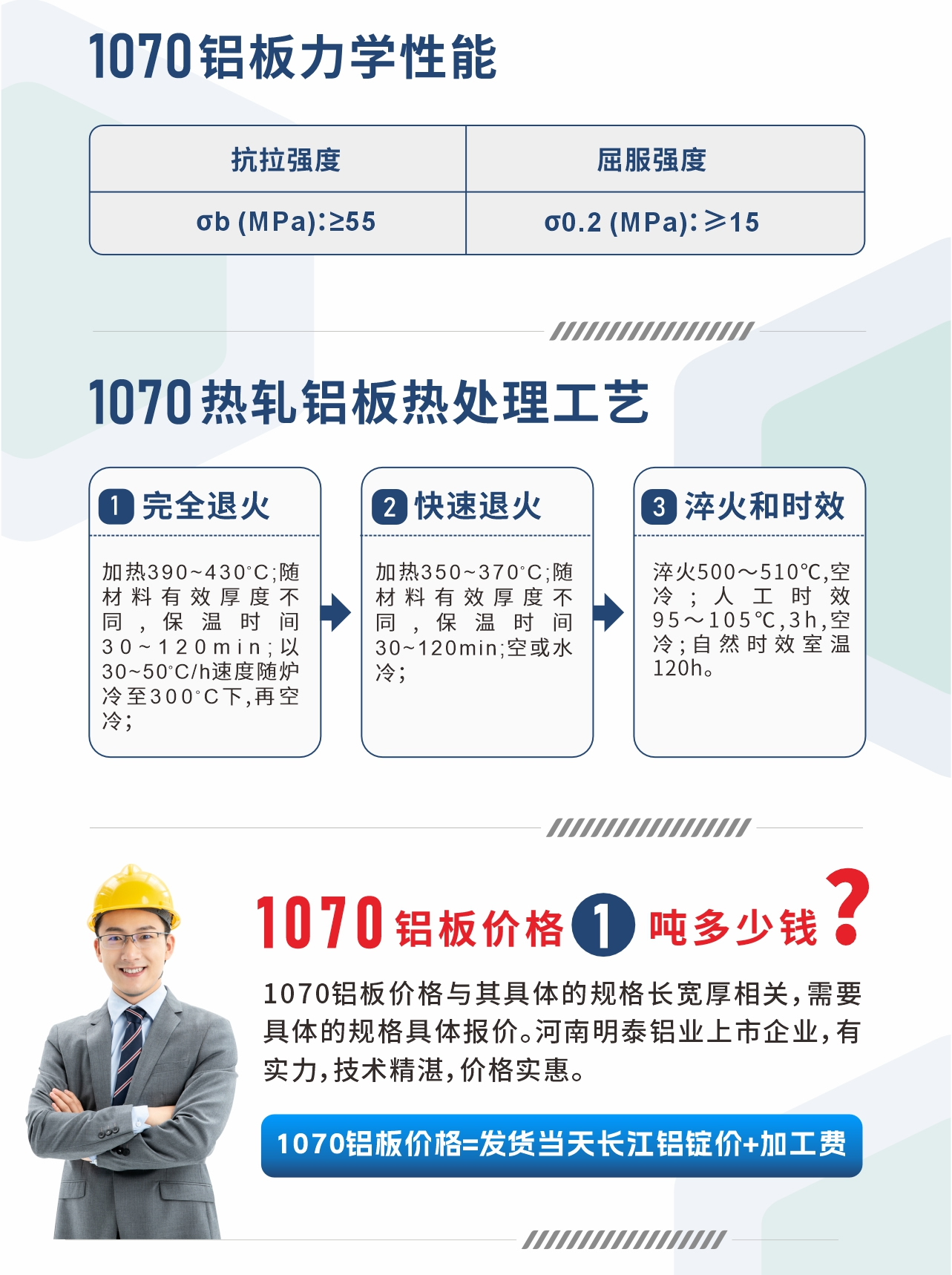 1070鋁板力學(xué)性能
　　抗拉強度 σb (MPa)：≥55;屈服強度 σ0.2 (MPa)：≥15;1070熱軋鋁板熱處理工藝
　　1、完全退火：加熱390～430℃;隨材料有效厚度不同,保溫時間30～120min;以30～50℃/h速度隨爐冷至300℃下,再空冷；
　　2、快速退火： 加熱350～370℃;隨材料有效厚度不同,保溫時間30～120min;空或水冷；
　　3、淬火和時效：淬火500～510℃,空冷;人工時效 95～105℃,3h,空冷;自然時效室溫120h。
　　1070鋁板價格多少錢?
　　1070鋁板價格與其具體的規(guī)格長寬厚相關(guān)，需要具體的規(guī)格具體報價。河南明泰鋁業(yè)上市企業(yè)，有實力，技術(shù)精湛，價格實惠。
　　1070鋁板價格=發(fā)貨當(dāng)天長江鋁錠價+加工費