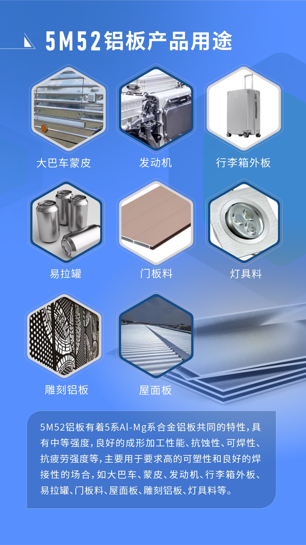 5M52鋁板有著5系Al-Mg系合金鋁板共同的特性，具有中等強度，良好的成形加工性能、抗蝕性、可焊性、抗疲勞強度等，主要用于要求高的可塑性和良好的焊接性的場合，如大巴車、蒙皮、發(fā)動機、行李箱外板、易拉罐、門板料、屋面板、雕刻鋁板、燈具料等。


