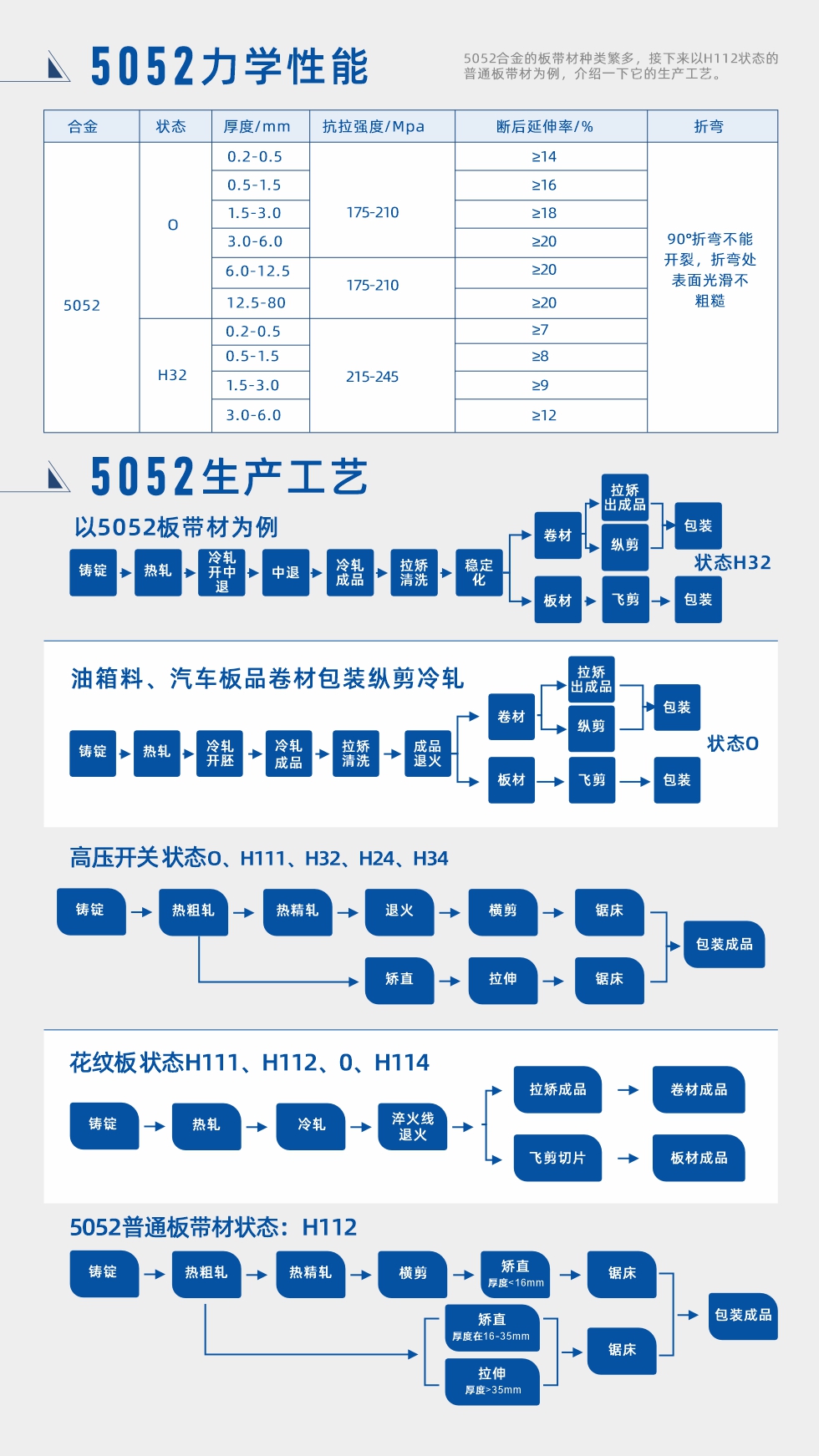 合金成分、力學(xué)性能、生產(chǎn)工藝