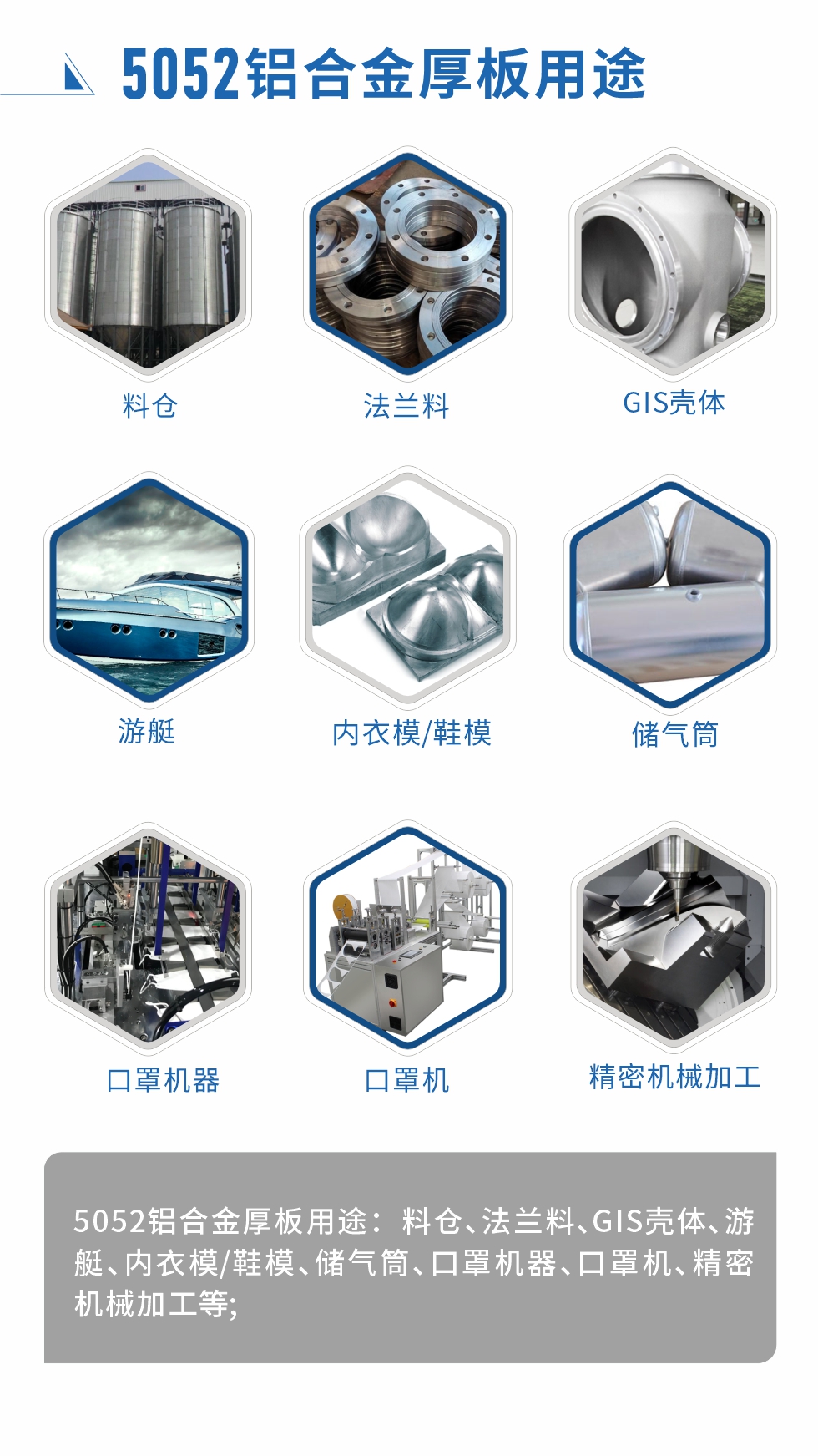 5052鋁合金薄板用途： 汽車用鋁合金、3C產(chǎn)品、電腦支架、高端幕墻板、高端氧化料、易拉罐罐體/蓋、百葉窗、拉桿箱、鋁制家具、門板/門把手、標牌、裝飾裝潢等