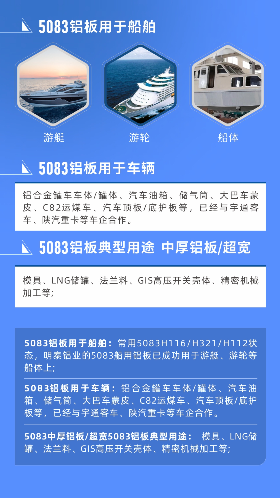 5083鋁板用于船舶： 常用5083H116/H321/H112狀態(tài)，明泰鋁業(yè)的5083船用鋁板已成功用于游艇、游輪等船體上;
　　5083鋁板用于車輛： 鋁合金罐車車體/罐體、汽車油箱、儲氣筒、大巴車蒙皮、C82運煤車、汽車頂板/底護板等，已經(jīng)與宇通客車、陜汽重卡等車企合作。
　　5083中厚鋁板/超寬5083鋁板典型用途： 模具、LNG儲罐、法蘭料、GIS高壓開關(guān)殼體、精密機械加工等;