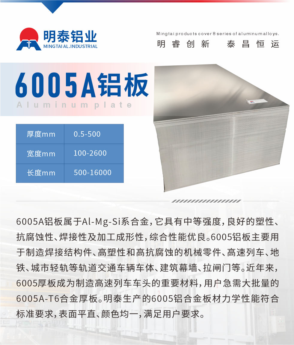 6005A鋁板屬于Al-Mg-Si系合金，它具有中等強(qiáng)度，良好的塑性、抗腐蝕性、焊接性及加工成形性，綜合性能優(yōu)良。6005鋁板主要用于制造焊接結(jié)構(gòu)件、高塑性和高抗腐蝕的機(jī)械零件、高速列車、地鐵、城市輕軌等軌道交通車輛車體、建筑幕墻、拉閘門等。近年來，6005厚板成為制造高速列車車頭的重要材料，用戶急需大批量的6005A-T6合金厚板。明泰生產(chǎn)的6005鋁合金板材力學(xué)性能符合標(biāo)準(zhǔn)要求，表面平直、顏色均一，滿足用戶要求。
