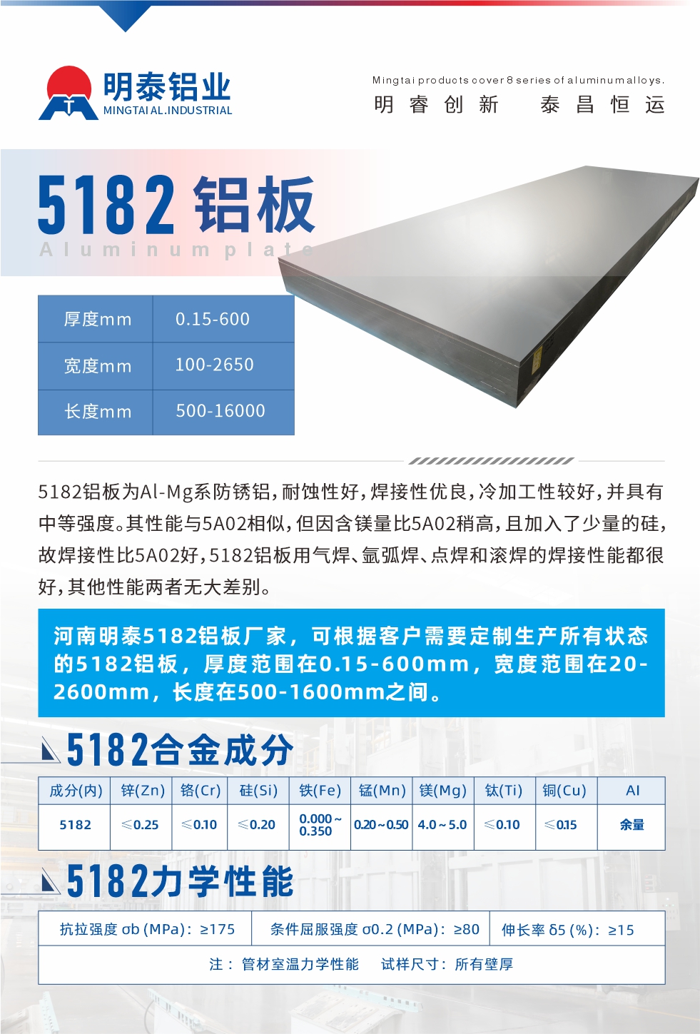 5182鋁板為Al-Mg系防銹鋁，耐蝕性好，焊接性優(yōu)良，冷加工性較好，并具有中等強度。其性能與5A02相似，但因含鎂量比5A02稍高，且加入了少量的硅，故焊接性比5A02好，5182鋁板用氣焊、氬弧焊、點焊和滾焊的焊接性能都很好，其他性能兩者無大差別。
河南明泰5182鋁板廠家，可根據(jù)客戶需要定制生產(chǎn)所有狀態(tài)的5182鋁板，厚度范圍在0.15-600mm，寬度范圍在20-2600mm，長度在500-1600mm之間。
