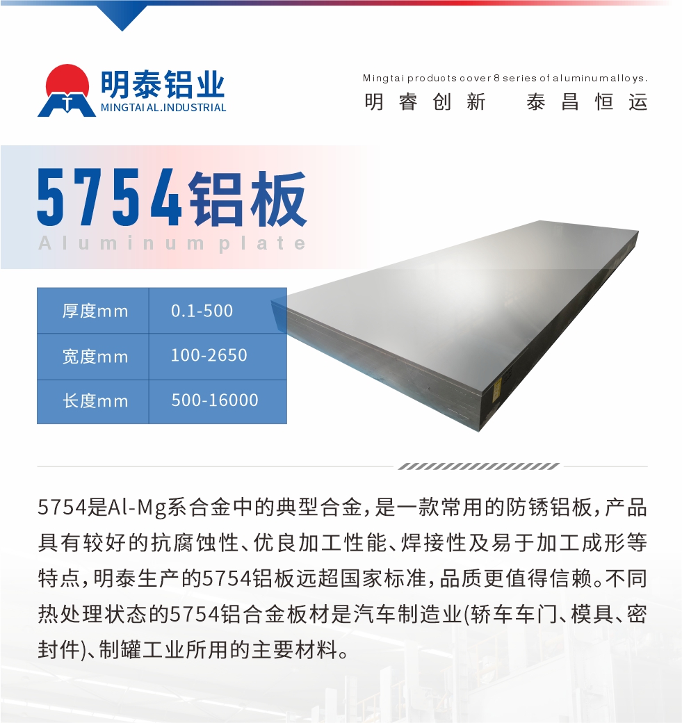 　5754是Al-Mg系合金中的典型合金，是一款常用的防銹鋁板，產(chǎn)品具有較好的抗腐蝕性、優(yōu)良加工性能、焊接性及易于加工成形等特點，明泰生產(chǎn)的5754鋁板遠超國家標準，品質(zhì)更值得信賴。不同熱處理狀態(tài)的5754鋁合金板材是汽車制造業(yè)(轎車車門、模具、密封件)、制罐工業(yè)所用的主要材料。
