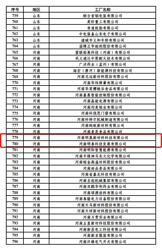 綠色制造再上新臺階，明泰鋁業(yè)新添2家國家級綠色工廠