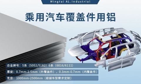乘用汽車覆蓋件用鋁5系（5052/5182）6系（6016/6111）鋁合金 輕量化、高強度、高成型性