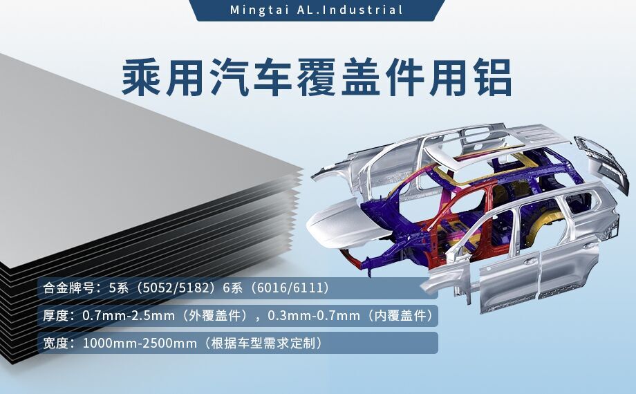 乘用汽車覆蓋件用鋁5系（5052/5182）6系（6016/6111）鋁合金 輕量化、高強(qiáng)度、高成型性