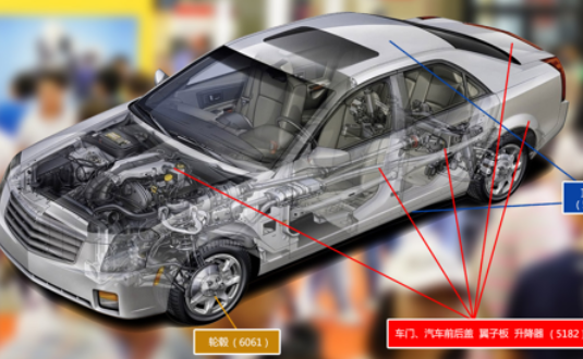 2017上海汽車輕量化應(yīng)用材料展覽會，明泰鋁業(yè)產(chǎn)品樣品，先睹為快！