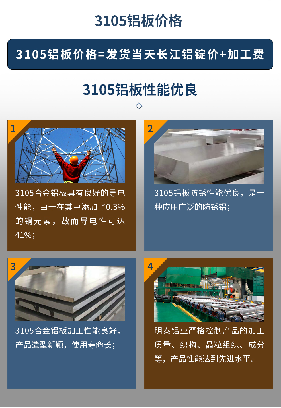 3105鋁板價格=發(fā)貨當(dāng)天長江鋁錠價+加工費。3105鋁板性能優(yōu)良
　　1、3105合金鋁板具有良好的導(dǎo)電性能，由于在其中添加了0.3%的銅元素，故而導(dǎo)電性可達41%；
　　2、3105鋁板防銹性能優(yōu)良，是一種應(yīng)用廣泛的防銹鋁；
　　3、3105合金鋁板加工性能良好，產(chǎn)品造型新穎，使用壽命長；
　　4、明泰鋁業(yè)嚴格控制產(chǎn)品的加工質(zhì)量、織構(gòu)、晶粒組織、成分等，產(chǎn)品性能達到先進水平。