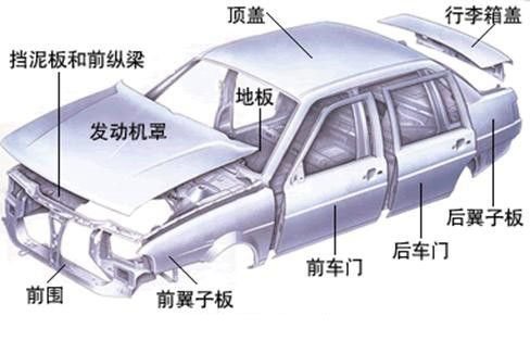 鋁合金造車成熱潮，占比高達75%，都用在哪些部位你知道嗎？