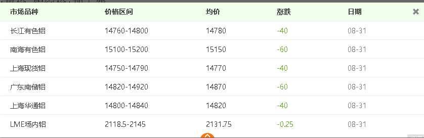 自從看了介紹鋁板價(jià)格計(jì)算方法，再也用不到計(jì)算機(jī)了！