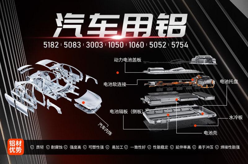 情系汽車輕量化鋁板，明泰鋁業(yè)攜手共創(chuàng)綠水青山