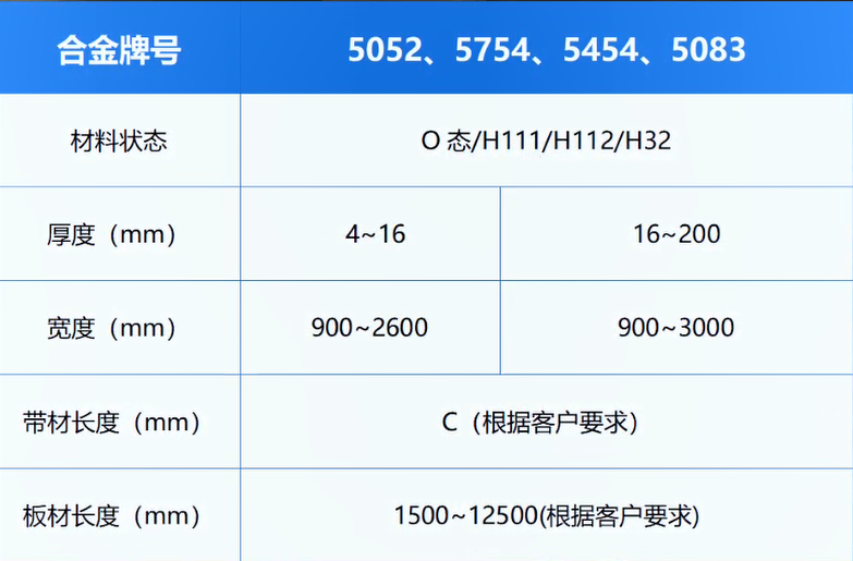 高壓開關料用鋁_電器殼體_鋁殼體_鋁合金母線管用5052-O鋁板廠家