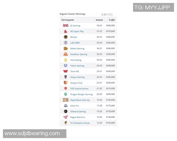 CSGO节奏排行榜揭晓JDG强势登顶成为第一名团队